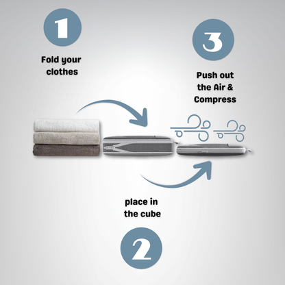 Aerosentials™ Compression packing cubes